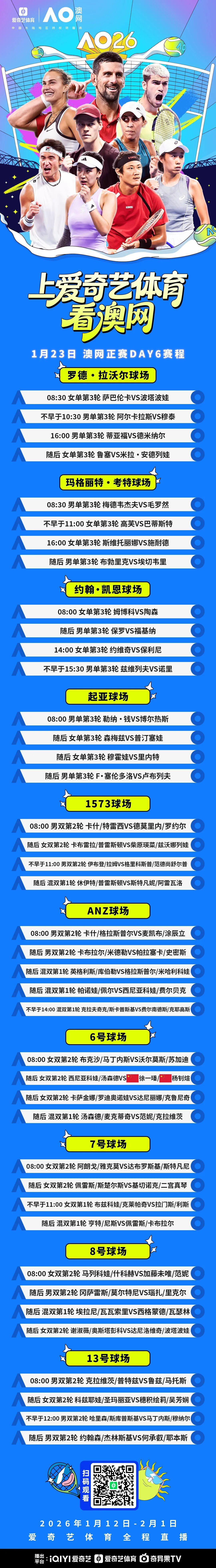 开云下载-澳网正赛第6日：阿卡萨巴冲击16强 徐一璠/杨钊煊女双战头号种子